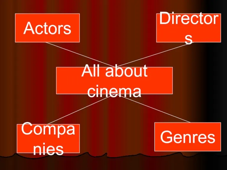 All about cinema Companies Genres Directors Actors