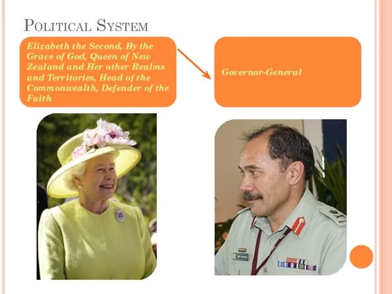 Political System Elizabeth the Second, By the Grace of God, Queen of