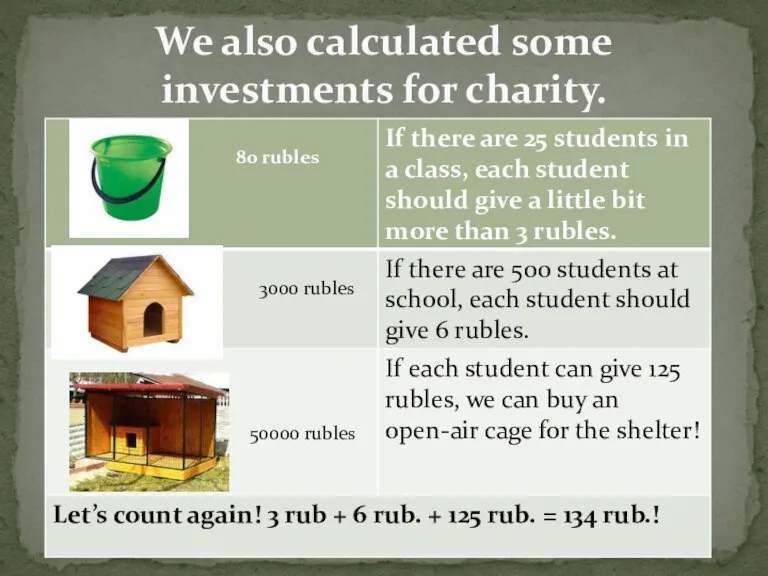 We also calculated some investments for charity.