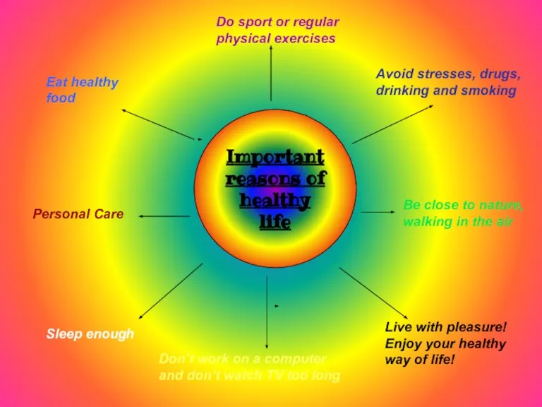 Important reasons of healthy life Eat healthy food Personal Care Do sport