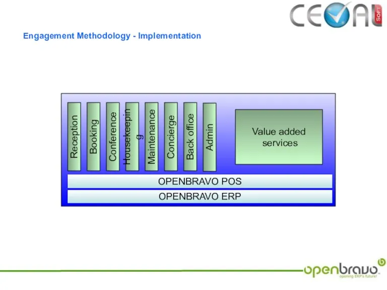 Engagement Methodology - Implementation