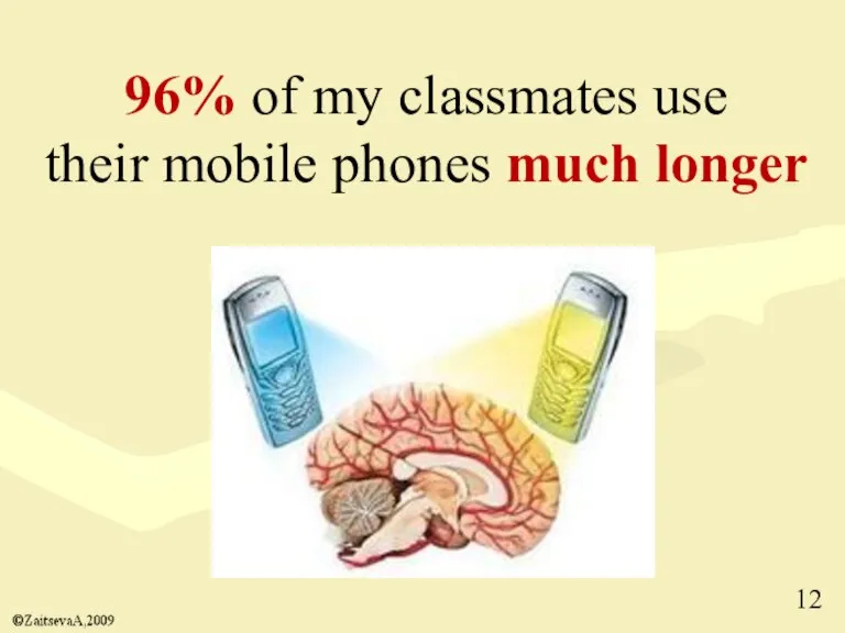 96% of my classmates use their mobile phones much longer