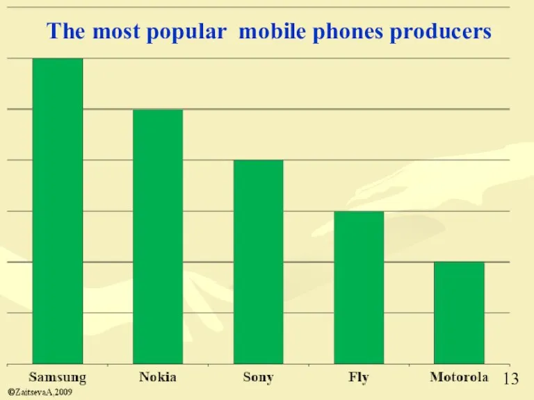 The most popular mobile phones producers