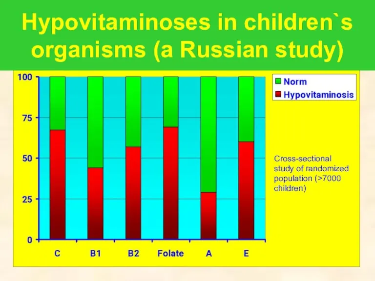 Cross-sectional study of randomized population (>7000 children) Hypovitaminoses in children`s organisms (a Russian study)