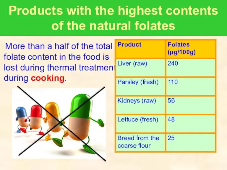 Products with the highest contents of the natural folates More than a