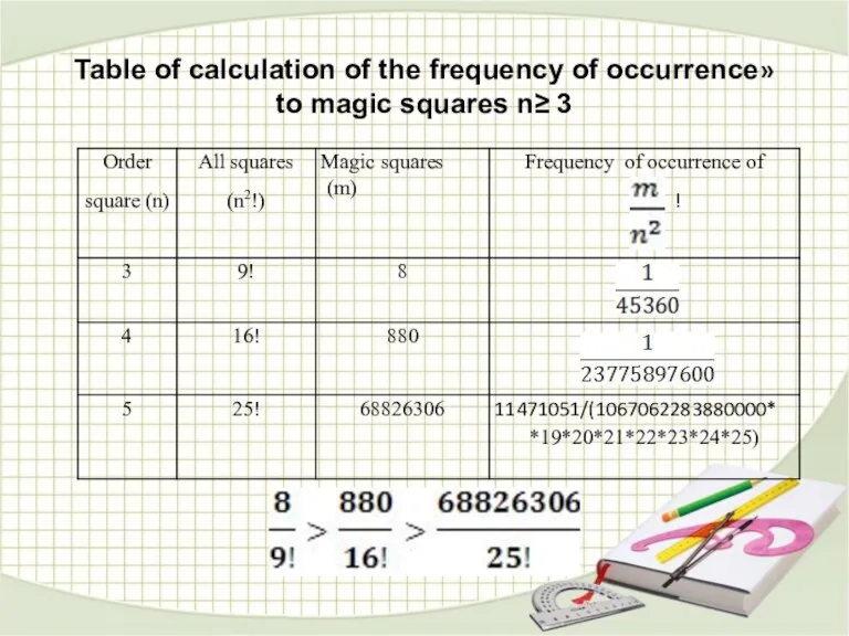 Table of calculation of the frequency of occurrence» to magic squares n≥ 3