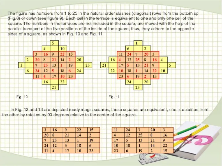 The figure has numbers from 1 to 25 in the natural order