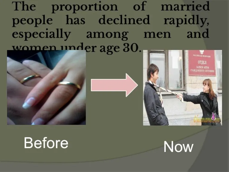 The proportion of married people has declined rapidly, especially among men and