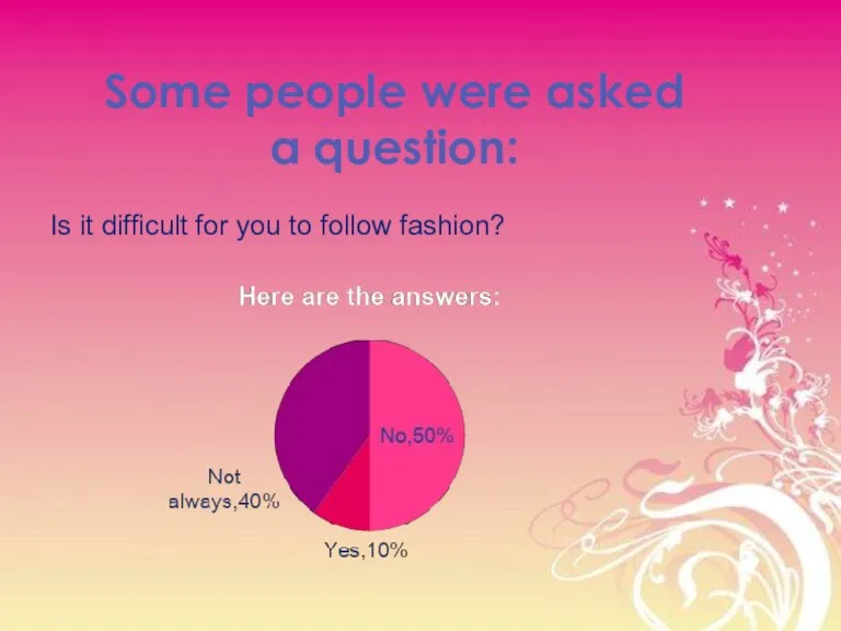 Some people were asked a question: Is it difficult for you to follow fashion?