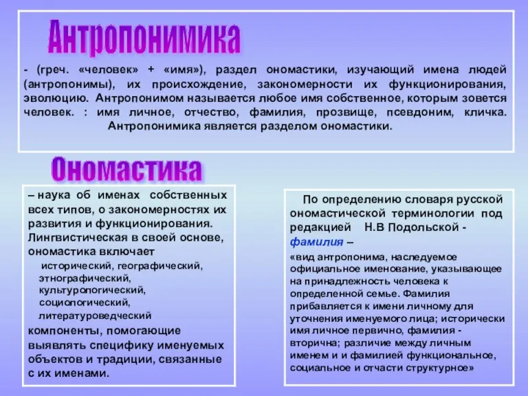 Антропонимика Ономастика