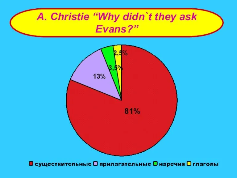 A. Christie “Why didn`t they ask Evans?”