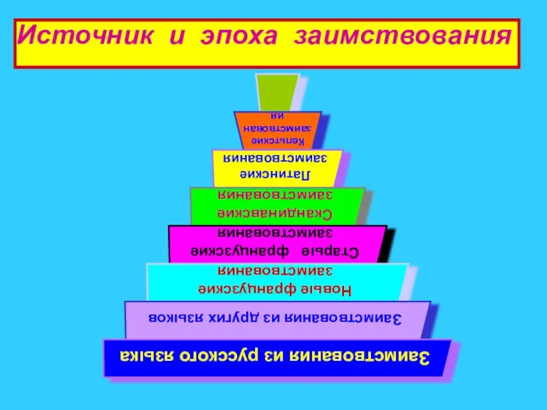 Источник и эпоха заимствования