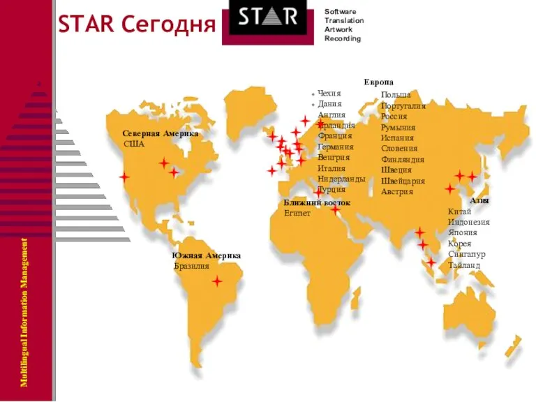 Северная Америка США Европа Чехия Дания Англия Ирландия Франция Германия Венгрия Италия