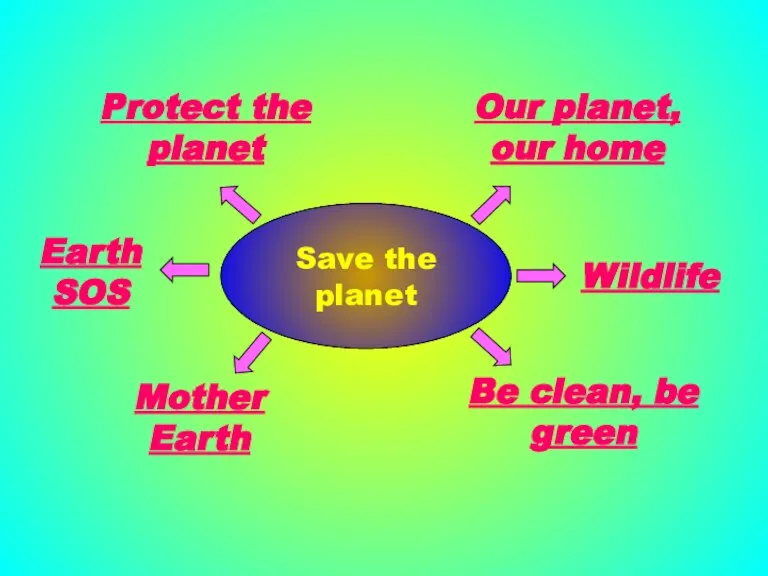 Save the planet Protect the planet Earth SOS Mother Earth Be clean,