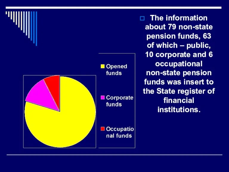 The information about 79 non-state pension funds, 63 of which – public,