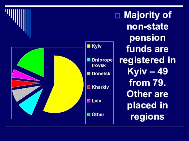 Majority of non-state pension funds are registered in Kyiv – 49 from