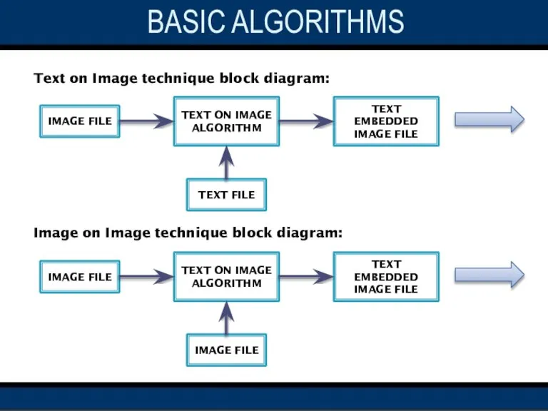 Text on Image technique block diagram: Image on Image technique block diagram: