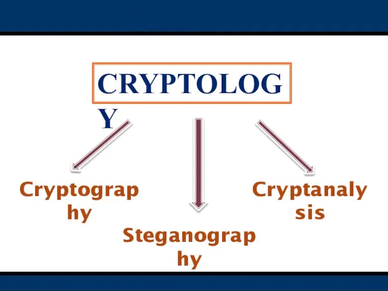 Cryptology Cryptography Cryptanalysis Steganography