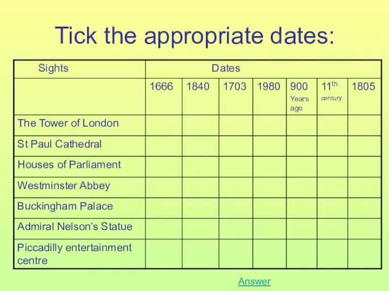 Tick the appropriate dates: Answer