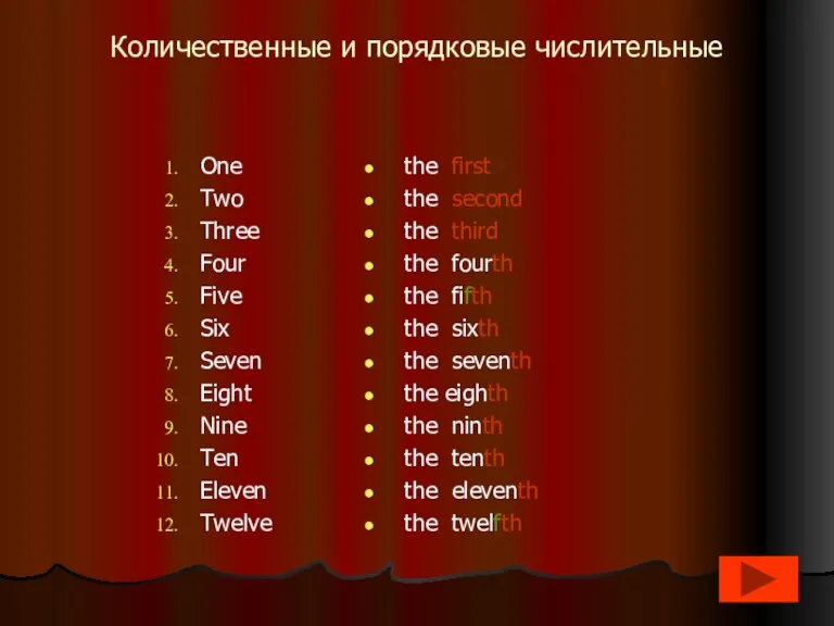 Количественные и порядковые числительные One Two Three Four Five Six Seven Eight