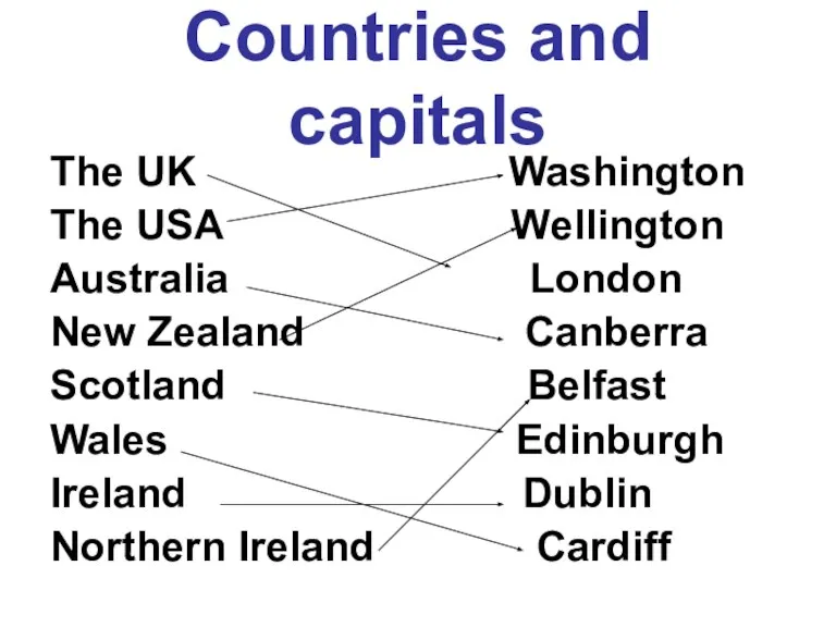 Countries and capitals The UK Washington The USA Wellington Australia London New