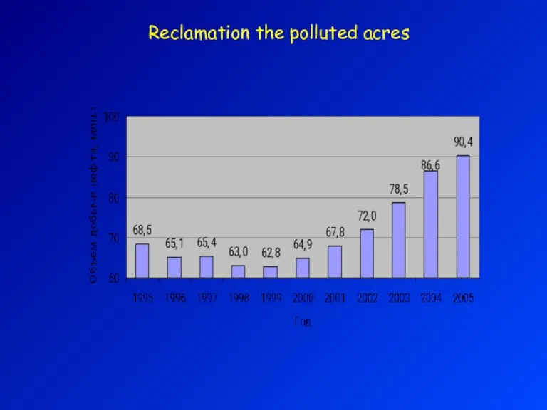 Reclamation the polluted acres