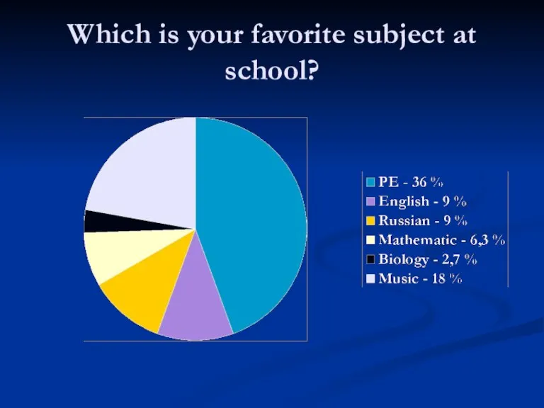 Which is your favorite subject at school?