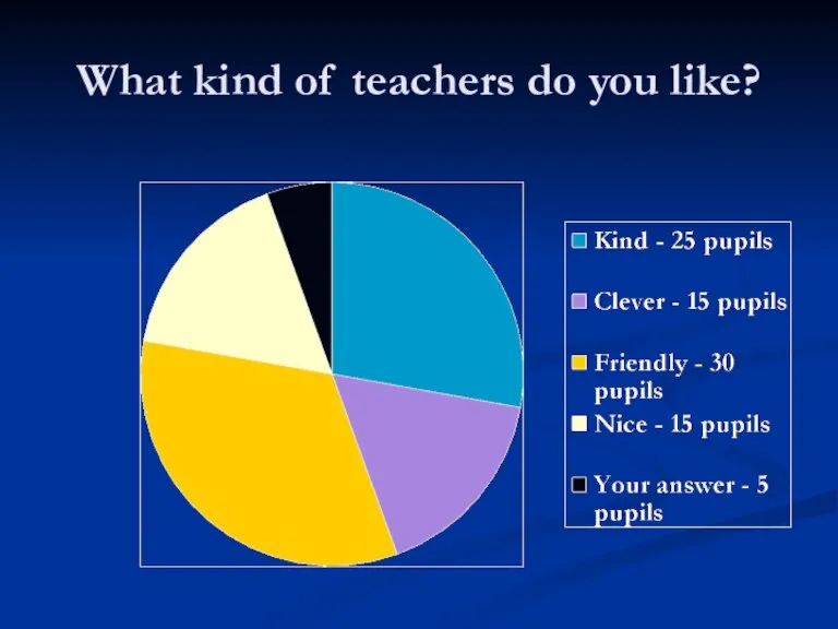 What kind of teachers do you like?