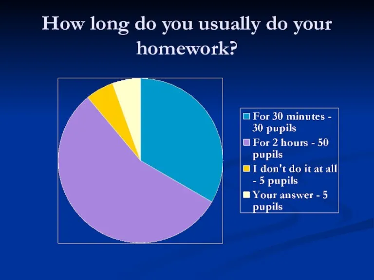 How long do you usually do your homework?