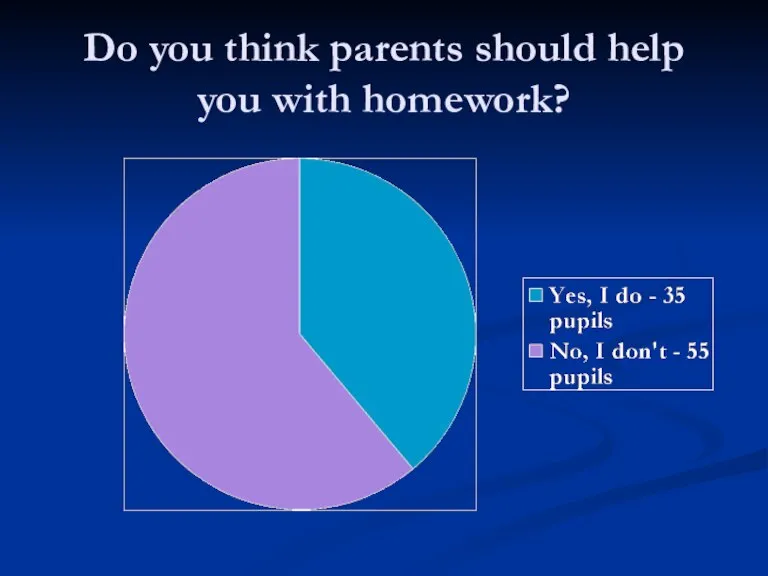 Do you think parents should help you with homework?