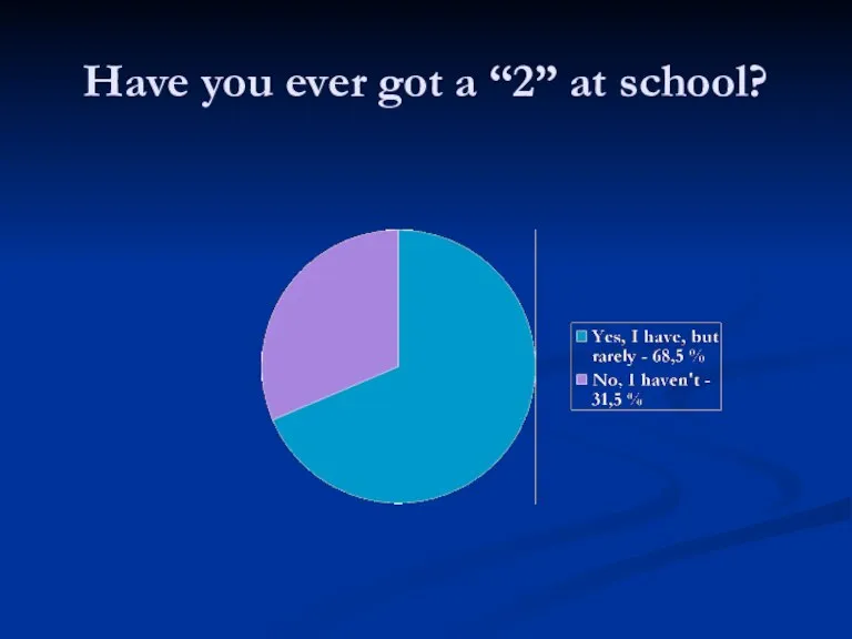 Have you ever got a “2” at school?