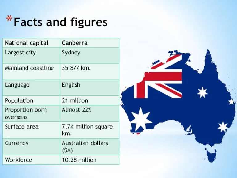 Facts and figures