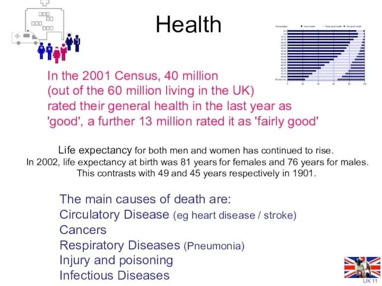 Health In the 2001 Census, 40 million (out of the 60 million