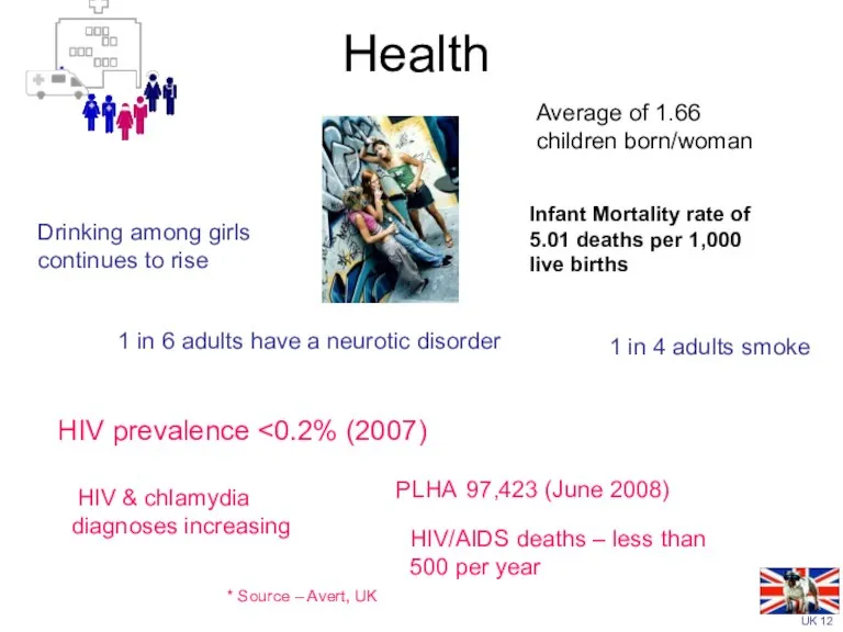 Health 1 in 4 adults smoke Drinking among girls continues to rise