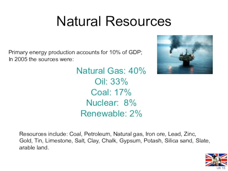 Natural Resources Resources include: Coal, Petroleum, Natural gas, Iron ore, Lead, Zinc,