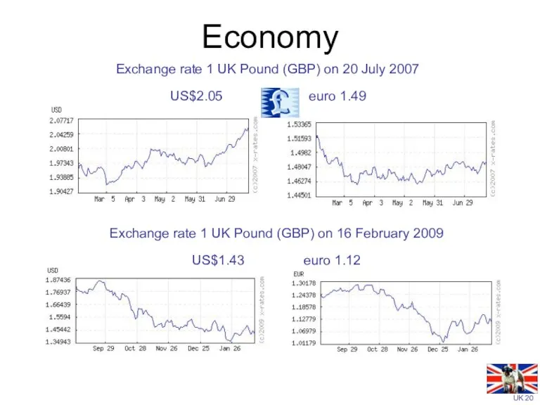 Economy Exchange rate 1 UK Pound (GBP) on 20 July 2007 US$2.05