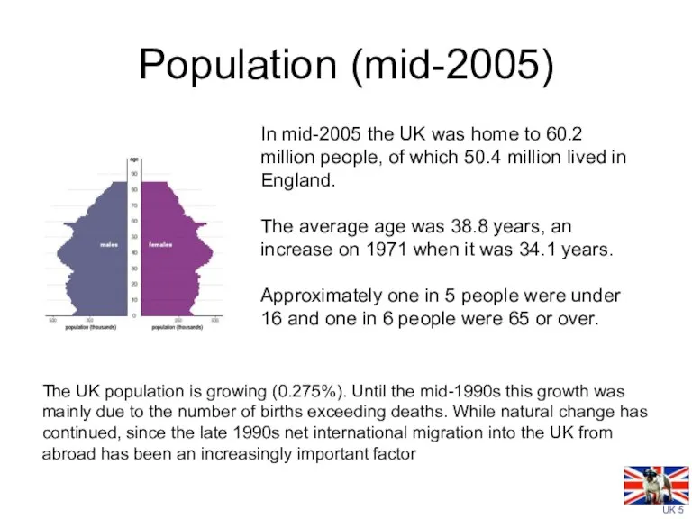 Population (mid-2005) In mid-2005 the UK was home to 60.2 million people,