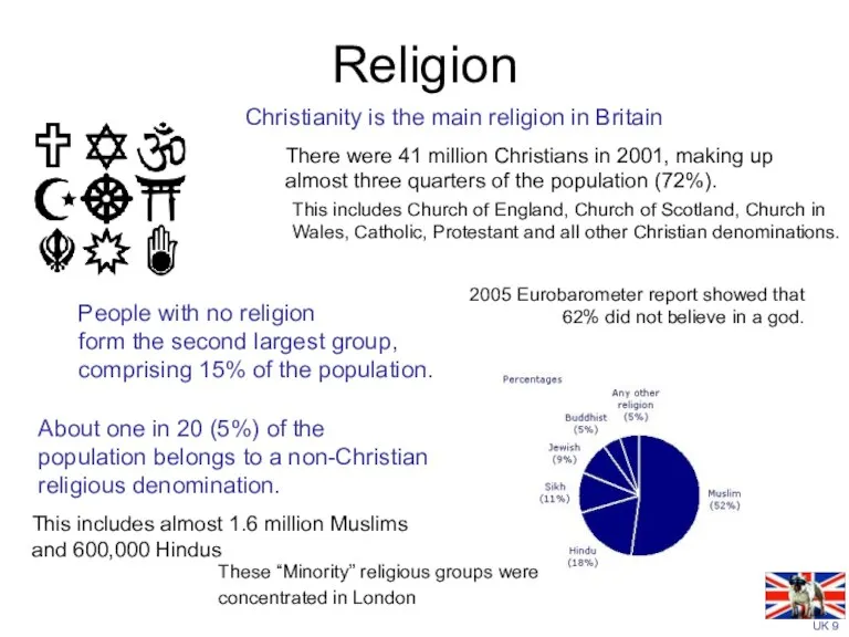 Religion Christianity is the main religion in Britain There were 41 million