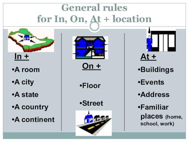 General rules for In, On, At + location In + A room