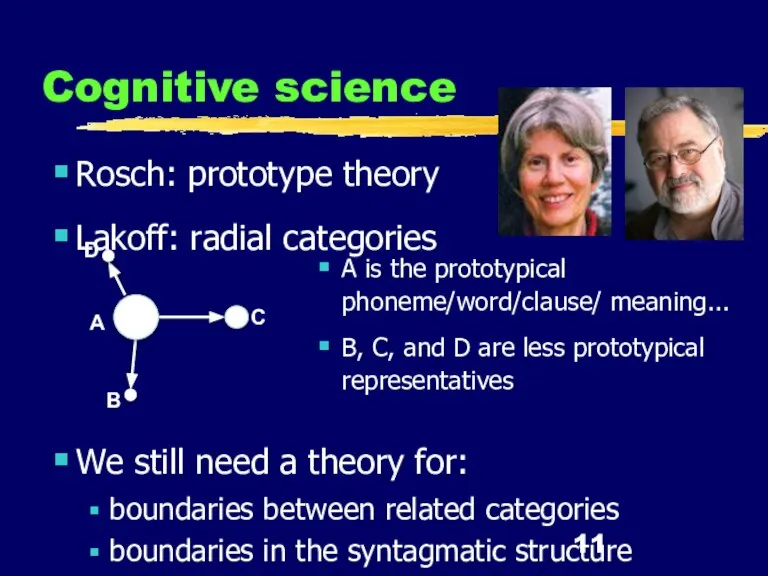 Cognitive science Rosch: prototype theory Lakoff: radial categories A is the prototypical