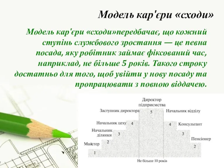 Модель кар'єри «сходи» Модель кар'єри «сходи»передбачає, що кожний ступінь службового зростання —