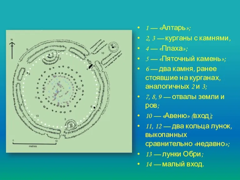 1 — «Алтарь»; 2, 3 — курганы с камнями, 4 — «Плаха»;