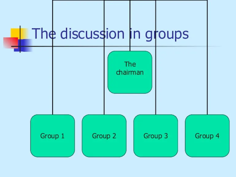 The discussion in groups