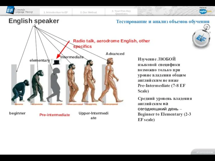 beginner elementary Pre-intermediate Intermediate Upper-Intermediate Advanced Изучение ЛЮБОЙ языковой специфики возможно только