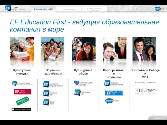 1. Introduction to EF EF Education First - ведущая образовательная компания в