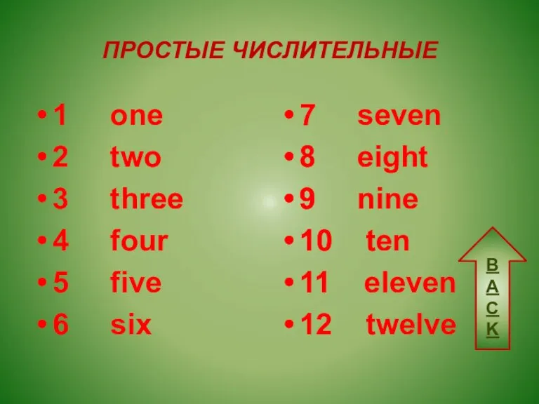 ПРОСТЫЕ ЧИСЛИТЕЛЬНЫЕ 1 one 2 two 3 three 4 four 5 five