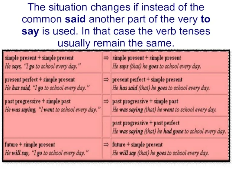 The situation changes if instead of the common said another part of