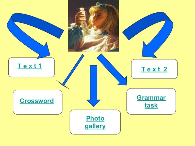 Grammar task T e x t 2 Crossword T e x t 1 Photo gallery
