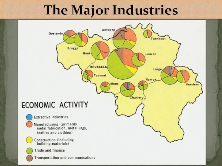 The Major Industries