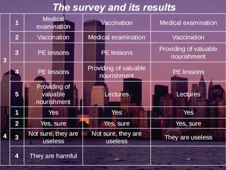 The survey and its results